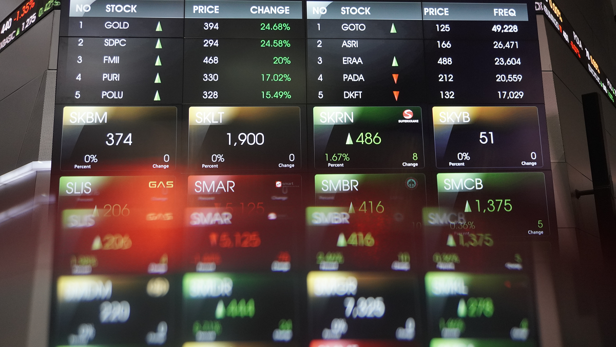 Update IHSG Senin 1 Desember 2025: LQ45 Naik Tipis, Pasar Optimis