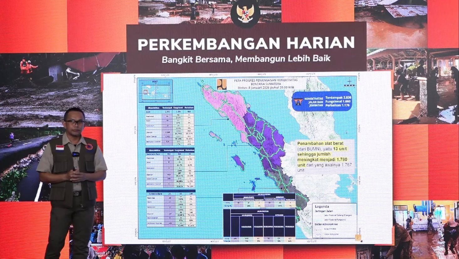 1.780 Alat Berat Dikerahkan BNPB, Jembatan dan Jalan Sumatra Mulai Pulih