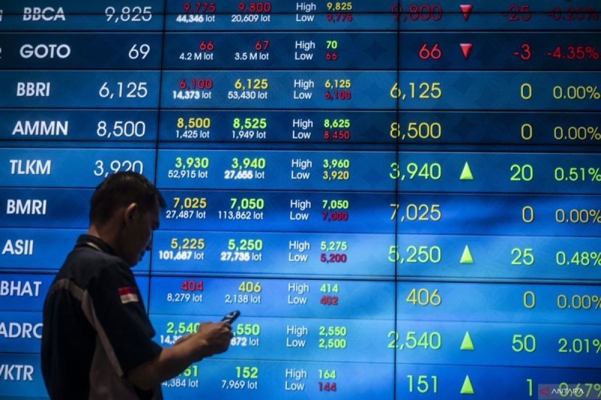 Bursa Jakarta: IHSG Menguat 0,66 Persen di Awal Perdagangan Rabu