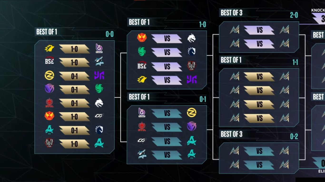 M7 MLBB 2026 Ronde 2 Digelar Hari Ini, ONIC dan Alter Ego Berlaga