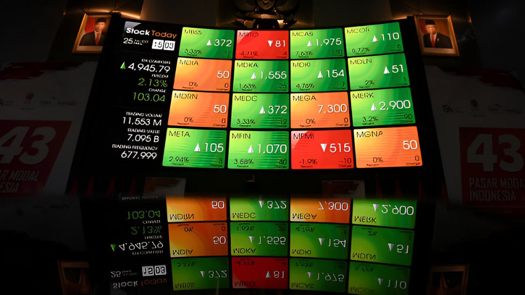 IHSG Dibuka Menguat 0,52 Persen ke Level 7.663 pada Perdagangan Kamis