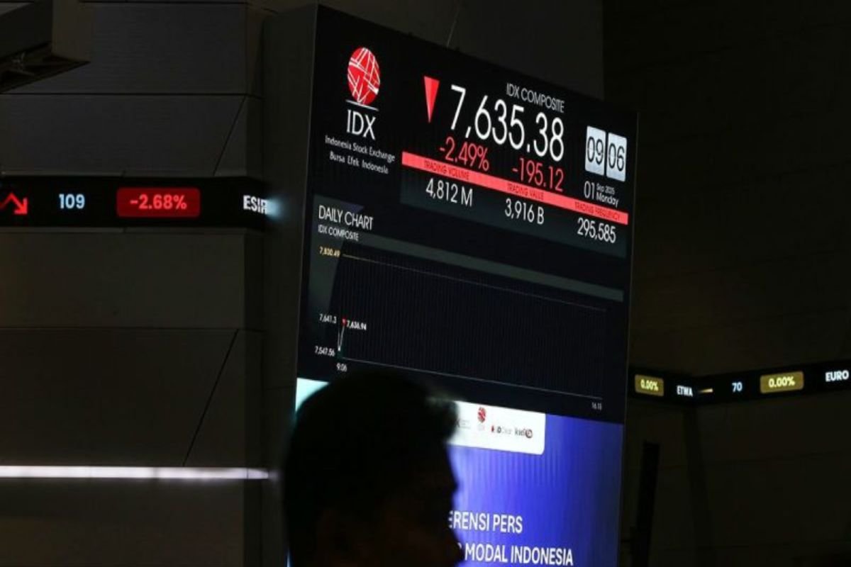 IHSG Dibuka Melemah ke Level 6.959 pada Senin Pagi
