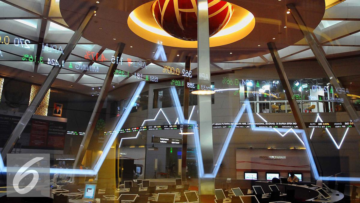 IHSG Dibuka Melemah ke Level 5.873, Investor Asing Catat Jual Bersih Rp1,17 Triliun