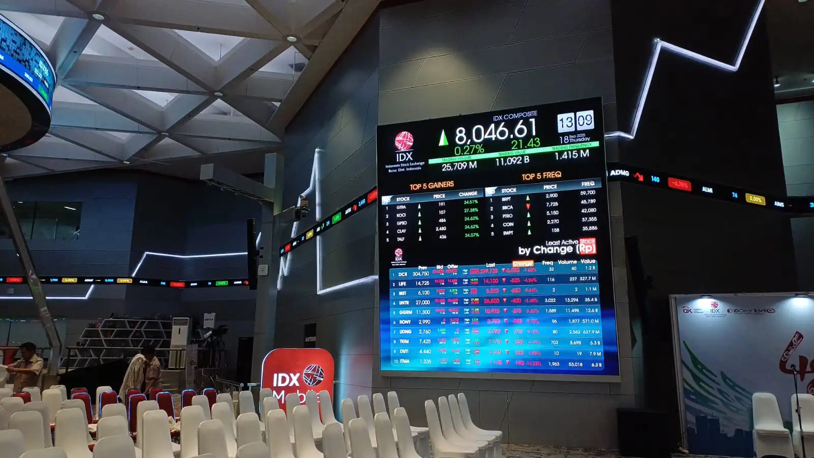 IHSG Sentuh Level 5.806, Saham-Saham Unggulan Ikut Menguat